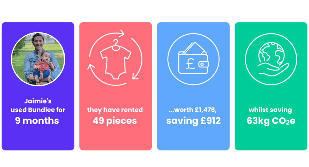 Bundlee Graphic- a summary of what Bundlee have been able to provide Jaimie over the period of 9 months!