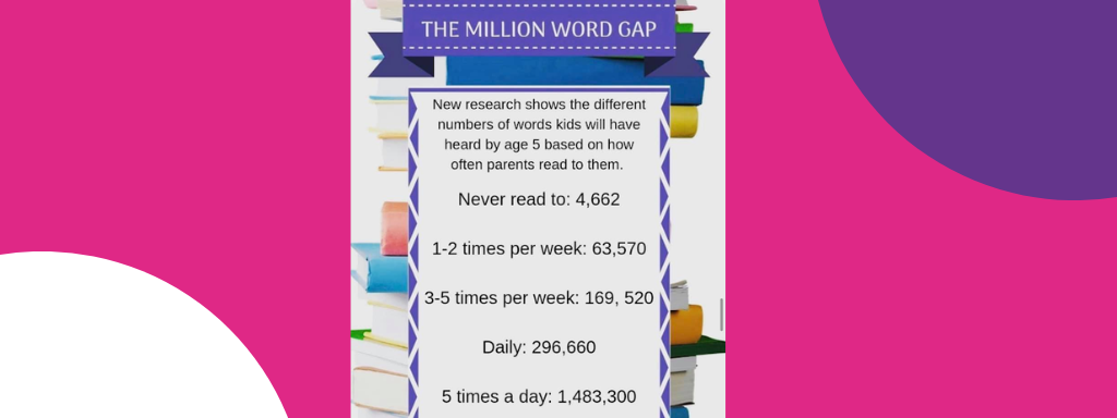 Stats showing the importance of reading to children 
