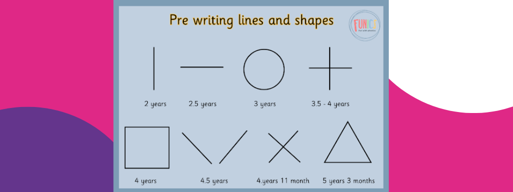 An example of pre writing shapes, and at what age children can draw lines, circles, squares. 